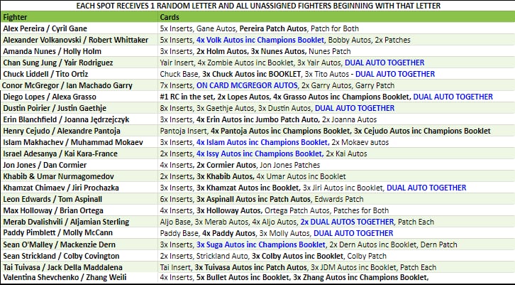Break 3701 - 2024 UFC Knockout Hobby HALF CASE R2 - Pick Your Fighter + Random Letter!