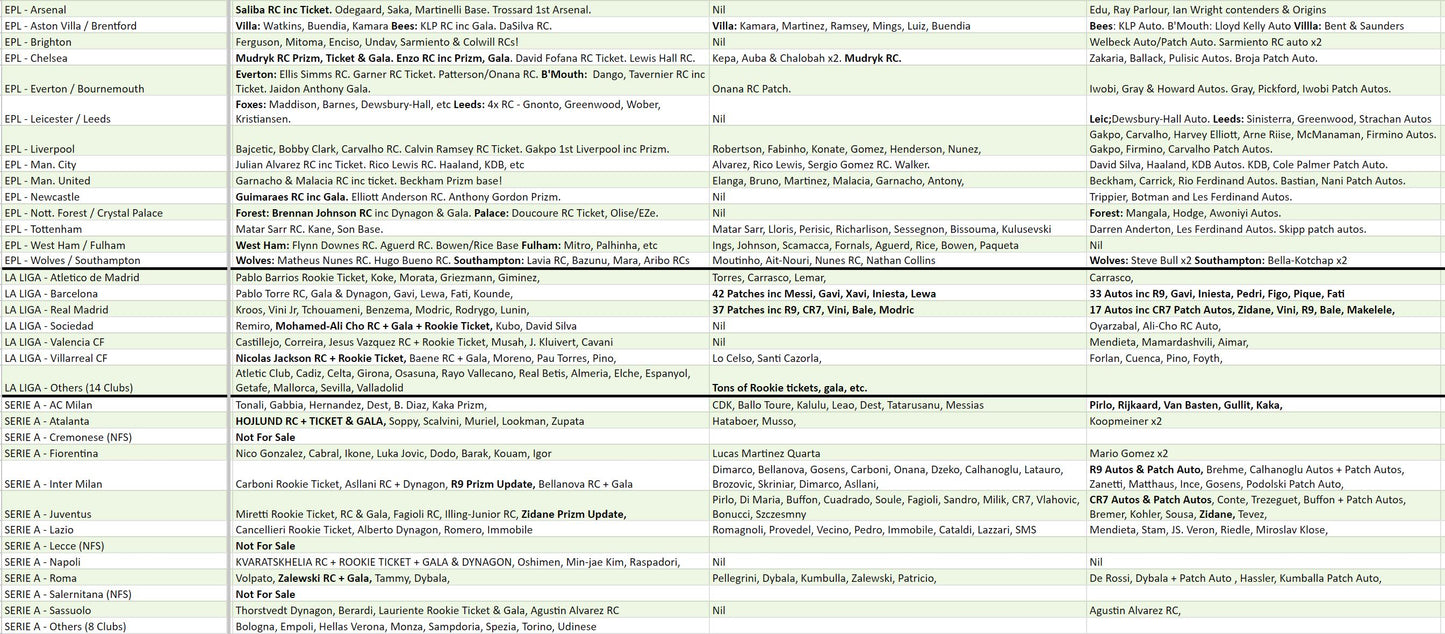 Break 1133 - 22/23 Chronicles Soccer Hobby - 3 Boxes - Pick Your Team!