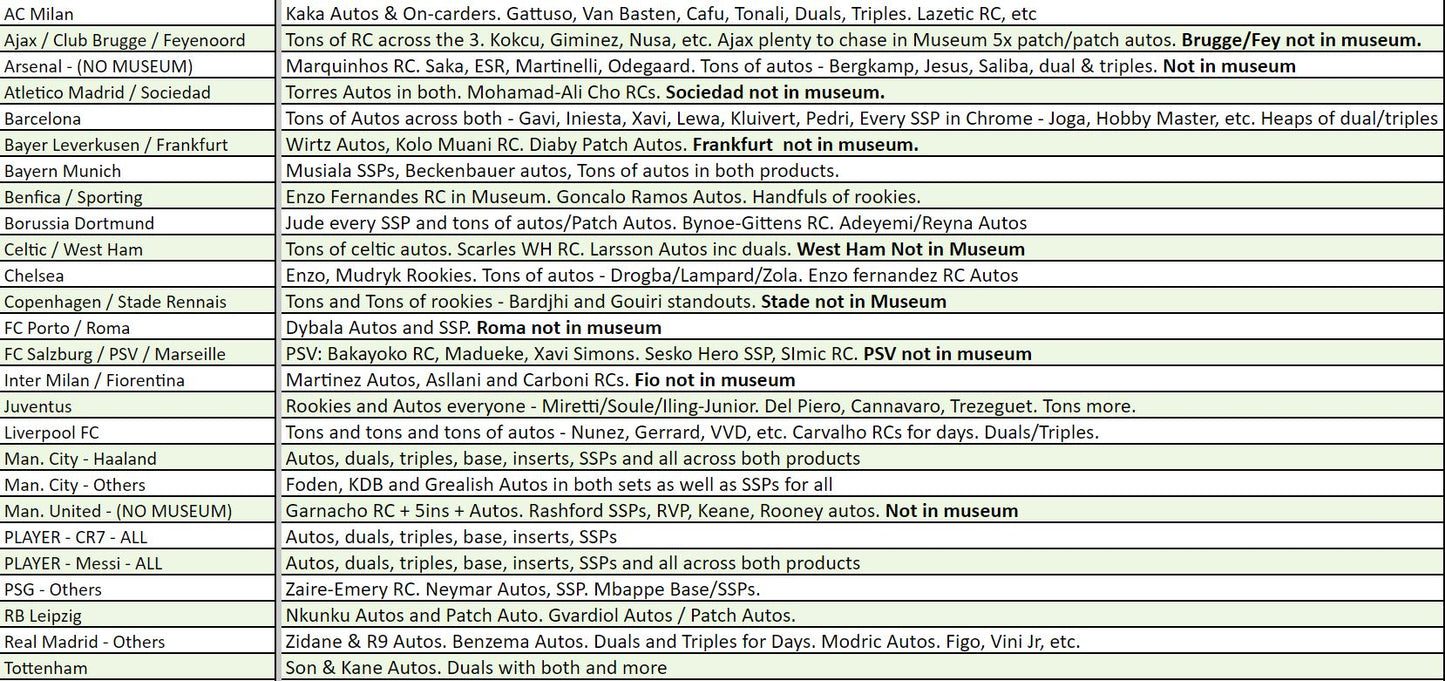 Break 1139 - 22/23 UCC Chrome Hobby x Museum Hobby 6 Box Mixer - Pick Your Team!