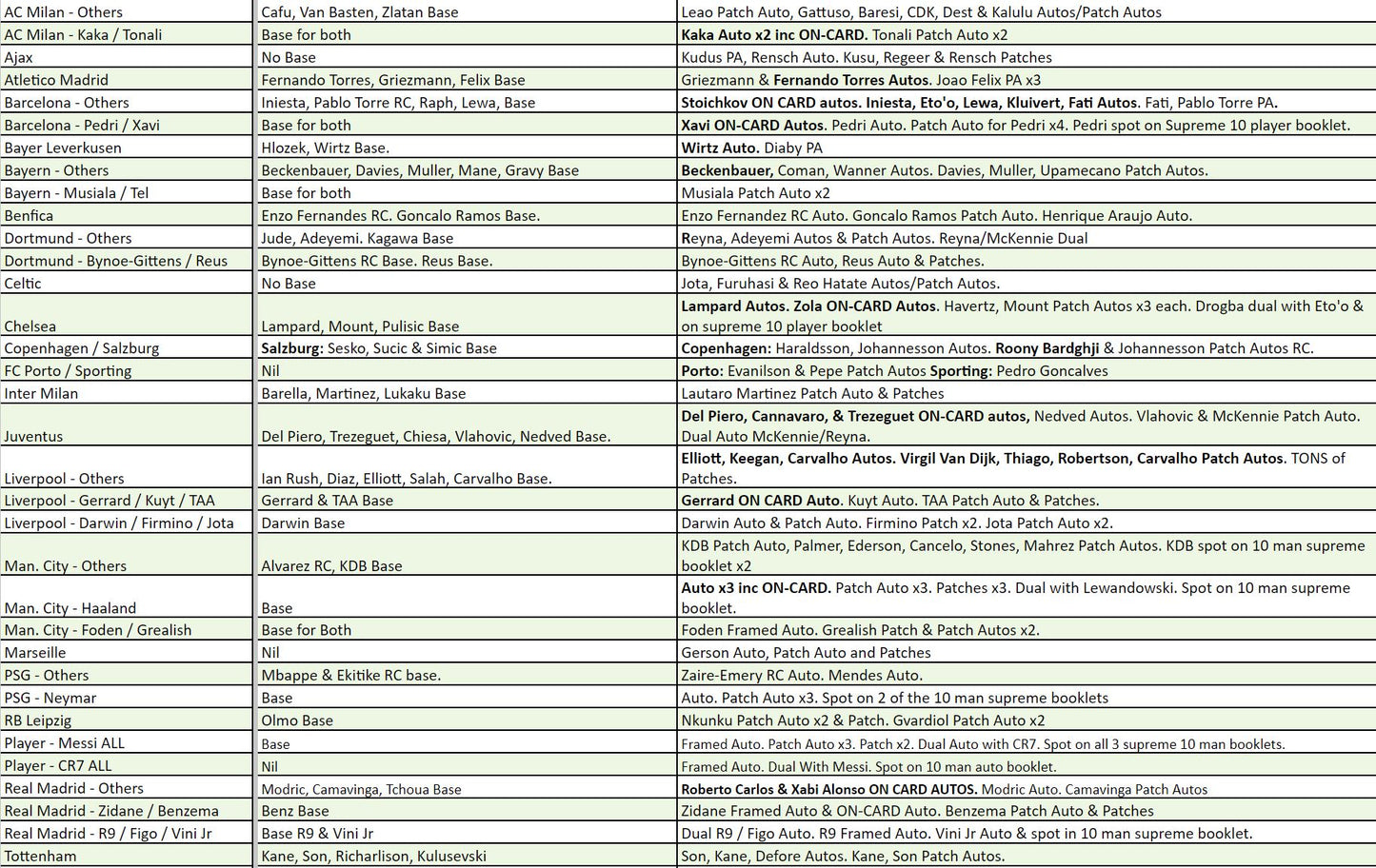 Break 1161 - 22/23 Topps Champions League Museum Collection - 4 Box - Pick Your Team/Player