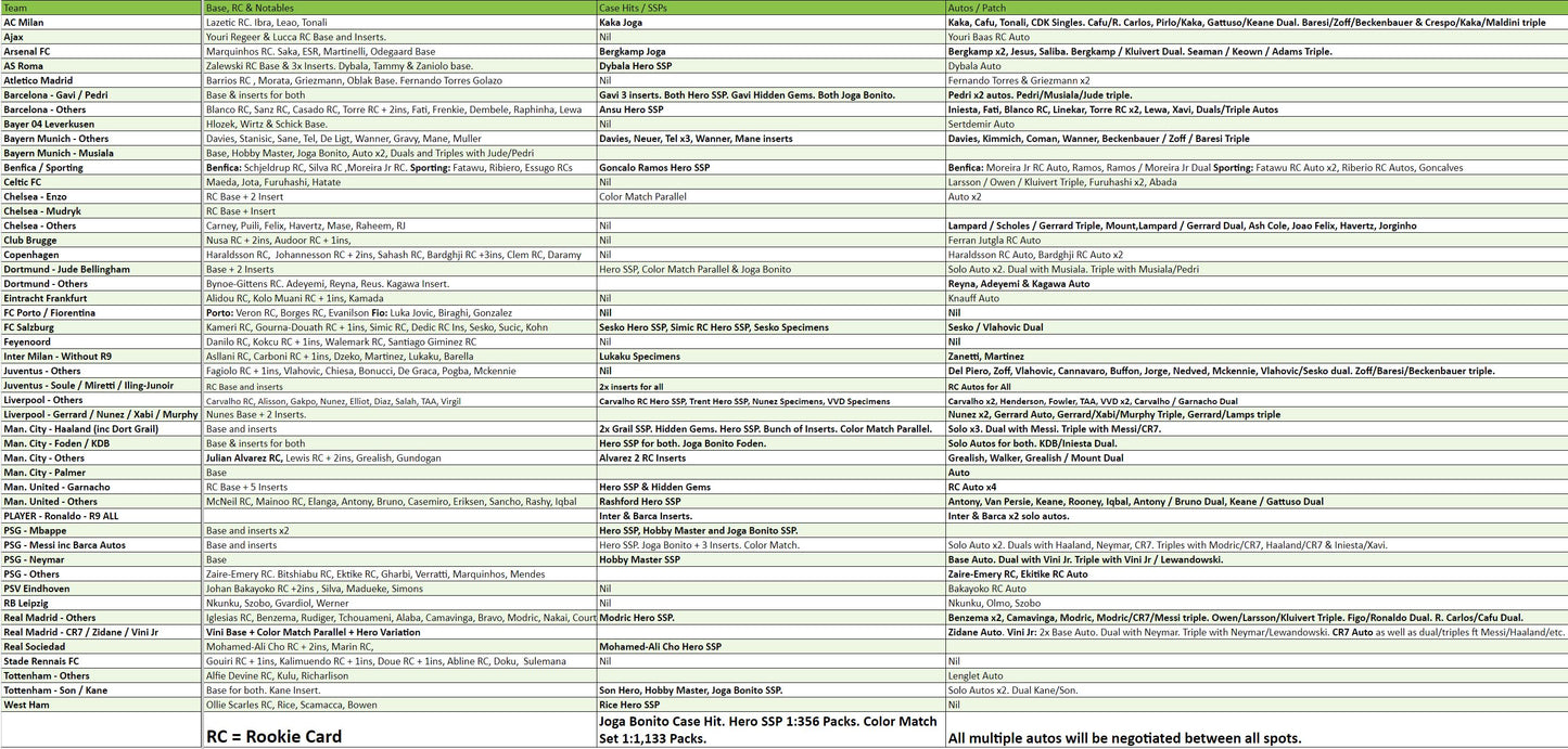 Break 1304 - 22/23 UCC Chrome Hobby x Lite 8 Box - Pick Your Team/Player!