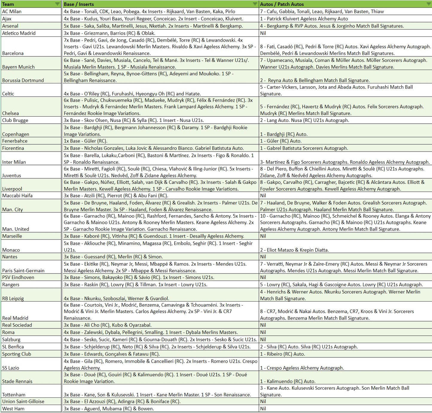 Break 1371 - 22/23 Merlin Chrome Hobby - 3 Boxes - Pick Your Team/Player!