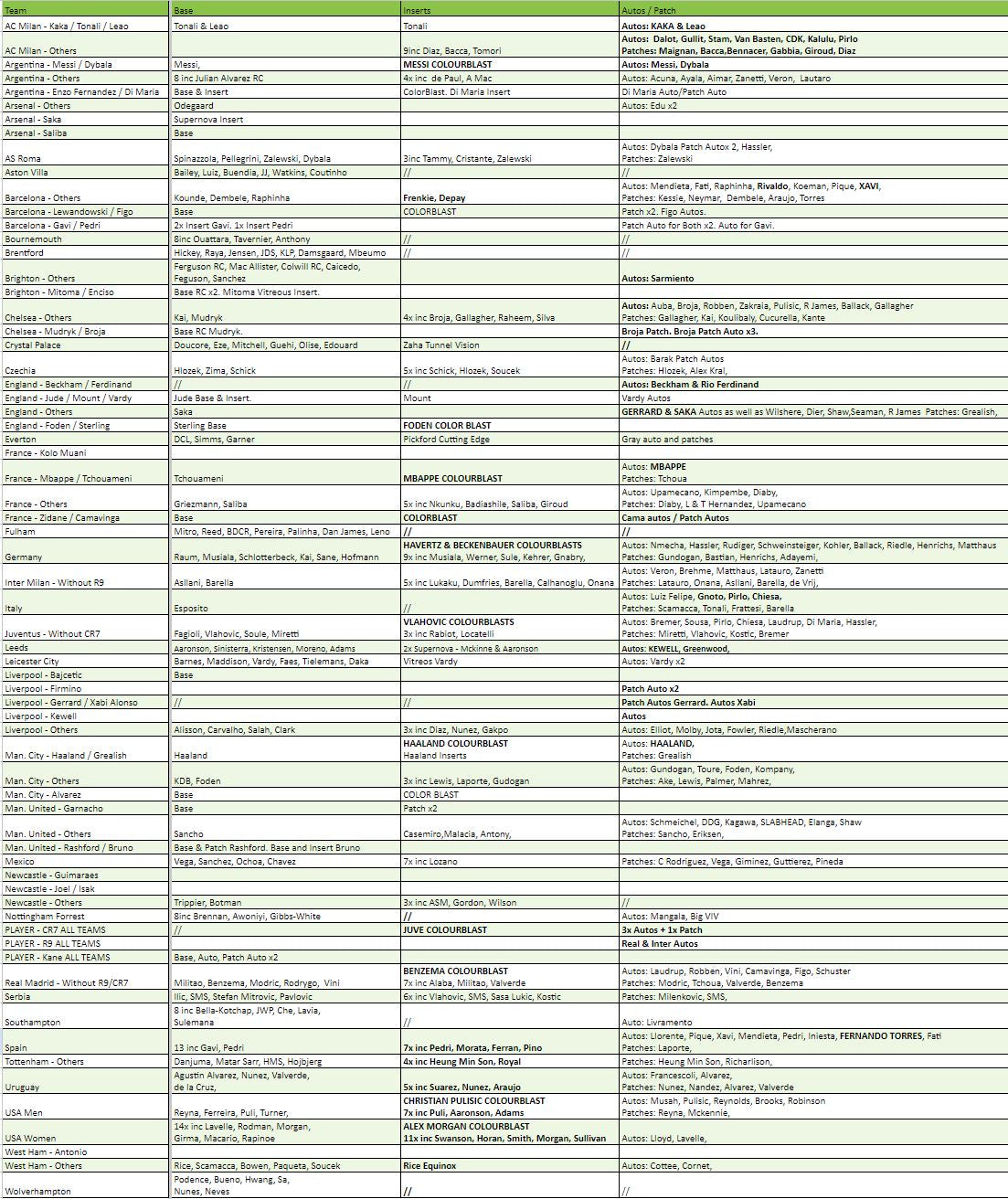 Break 1370 - 22/23 Obsidian Soccer Hobby x Tmall 8 Box - Pick Your Team/Player!