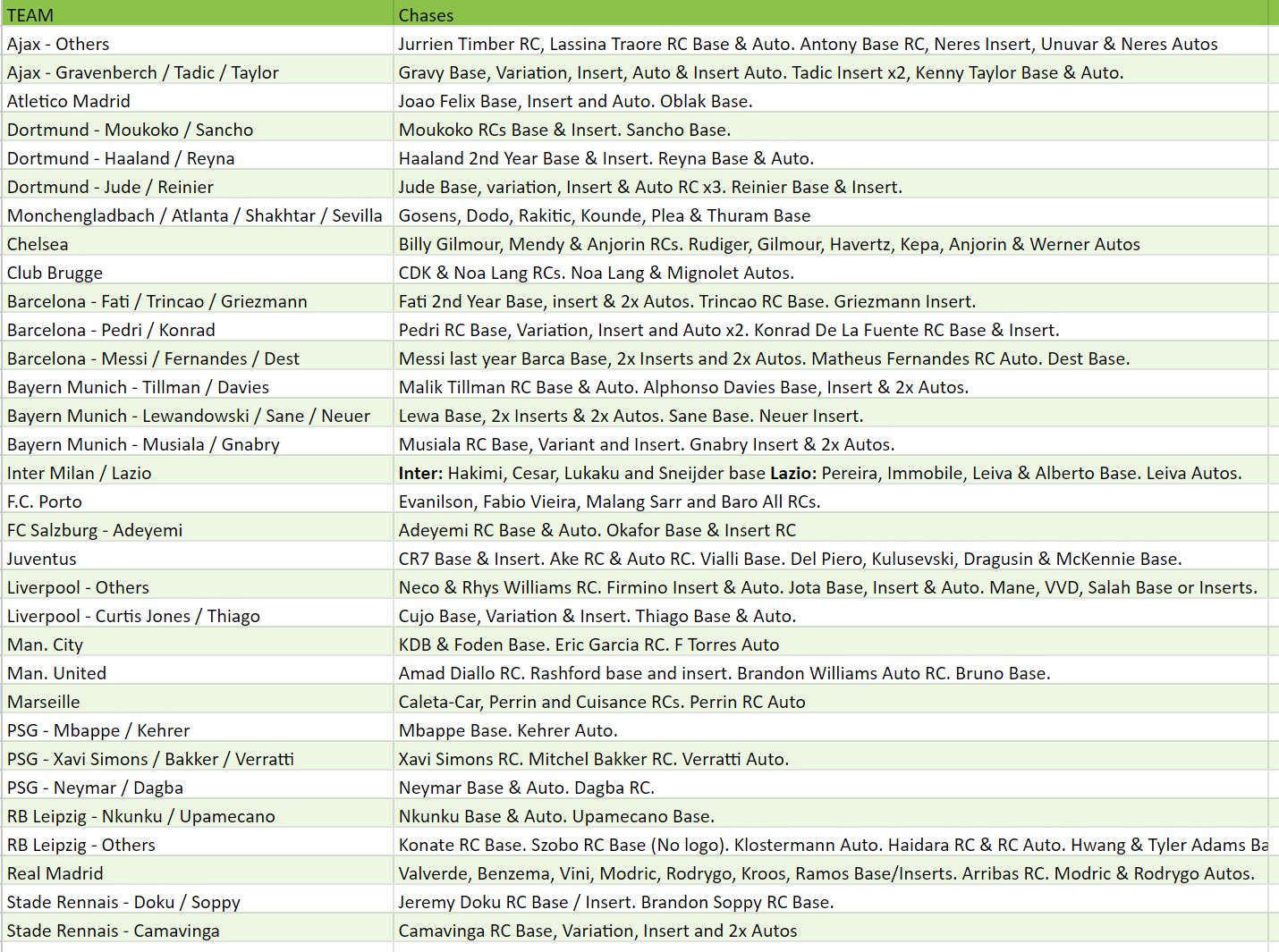 Break 1408 - 20/21 Topps UEFA Stadium Club Chrome Hobby - 3 Box - Pick Your Team!