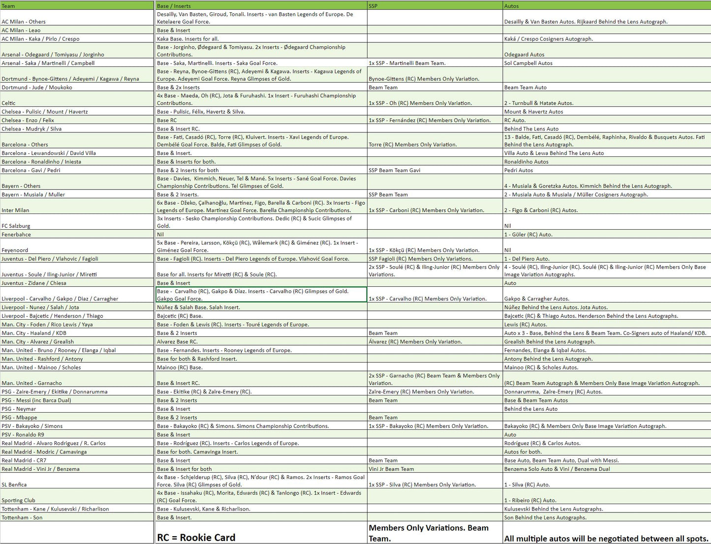 Break 1434 - 22/23 Topps UEFA Stadium Club Chrome - FULL CASE - 12 Boxes - Pick Your Team!