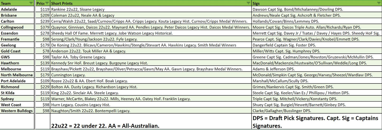 Break 1452 - 2023 AFL Select Legacy Half Case - 6 Boxes - Pick Your Team!