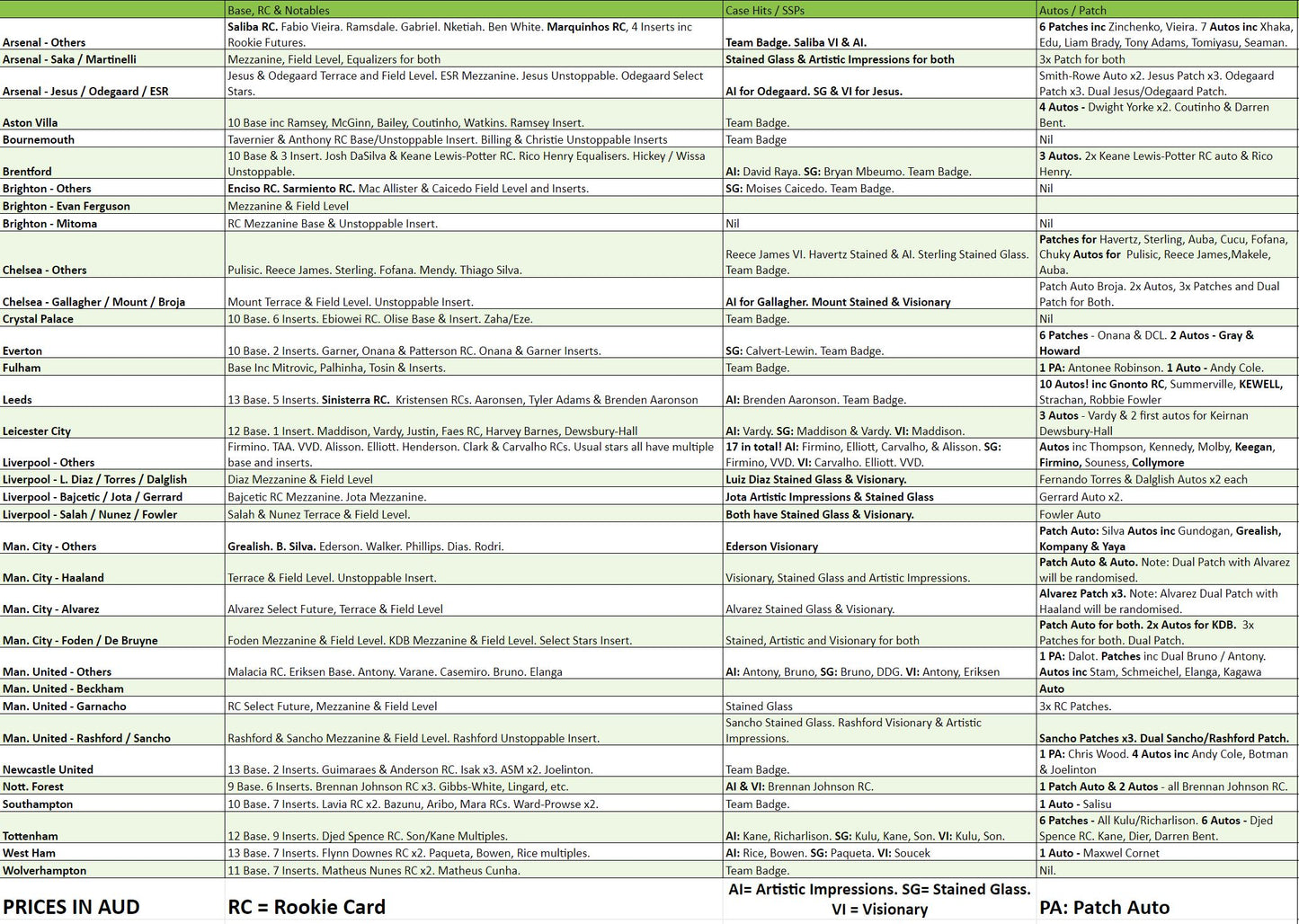 Break 1453 - 22/23 EPL Select Hobby 3 Box - Pick Your Team/Player!