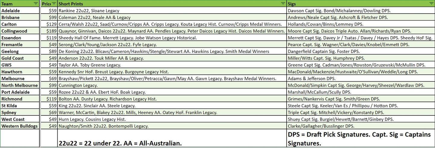 Break 1491 - 2023 AFL Select Legacy 3 Box - Pick Your Team!