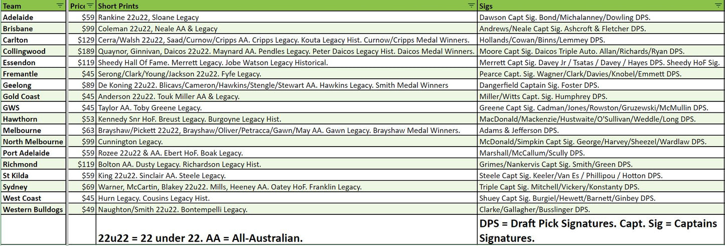 Break 1496 - 2023 AFL Select Legacy 3 Box - Pick Your Team!