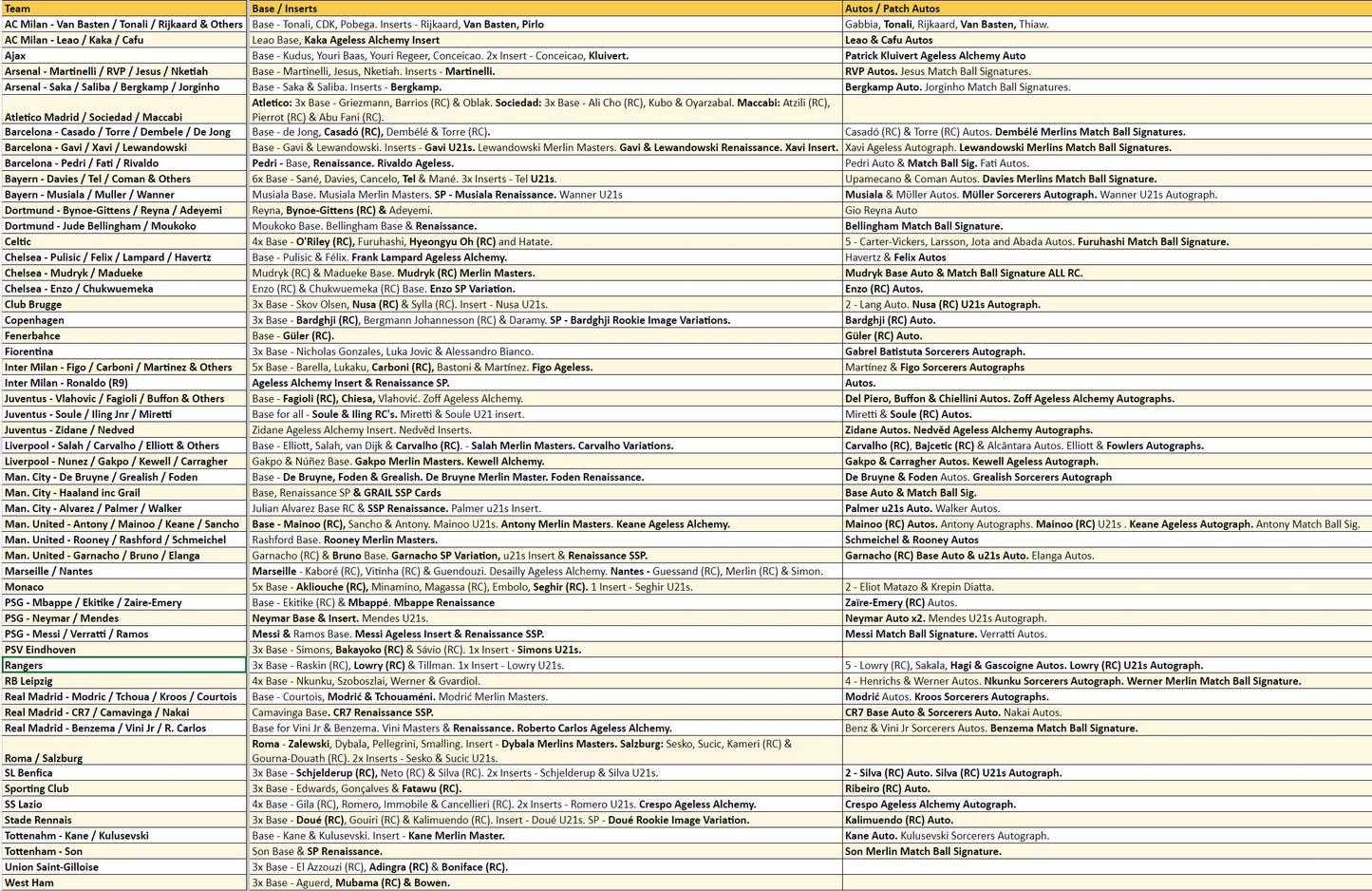Break 1569 - 22/23 Merlin Chrome Hobby Half Case - 6 Boxes - Pick Your Team/Player!
