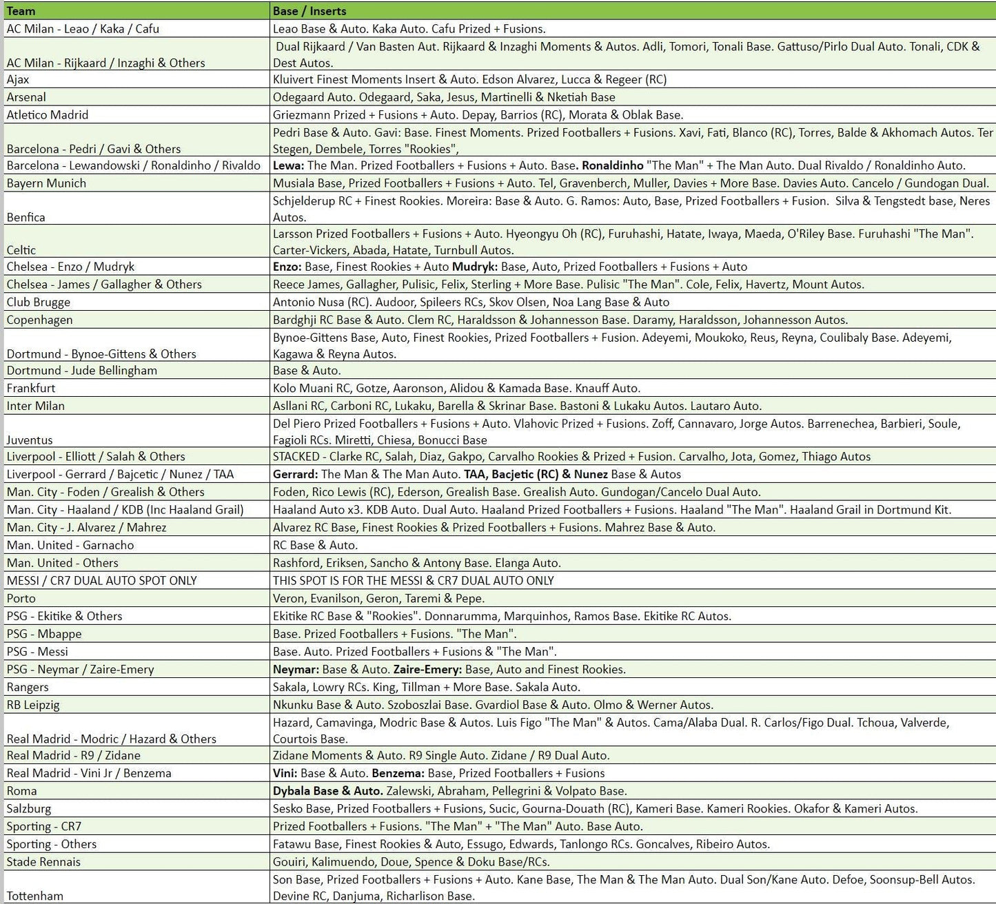Break 1702 - 22/23 Topps Finest UEFA Hobby - HALF CASE - Pick Your Player / Team