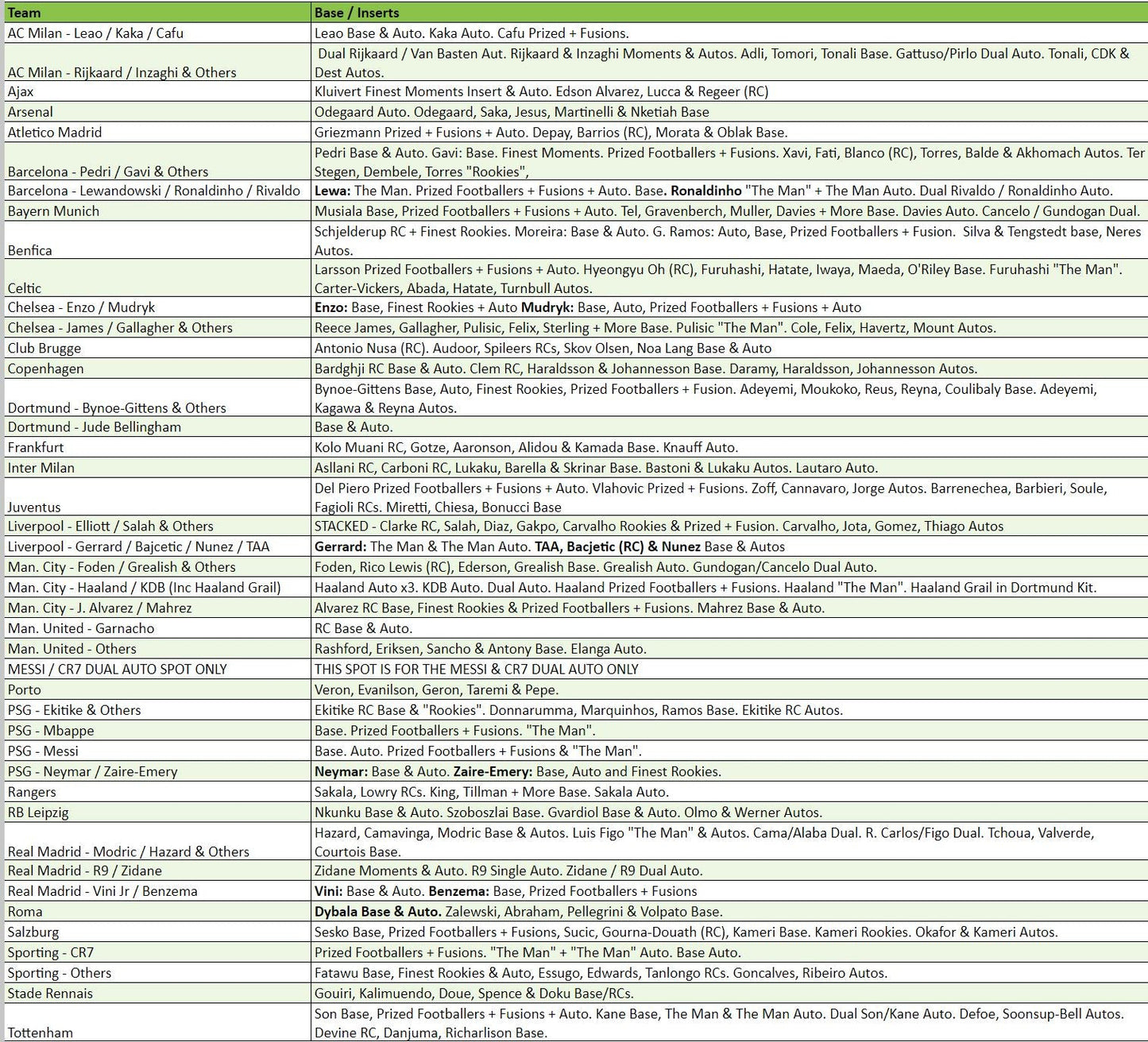 Break 1631 - 22/23 Topps Finest UEFA Hobby - HALF CASE - Pick Your Player / Team
