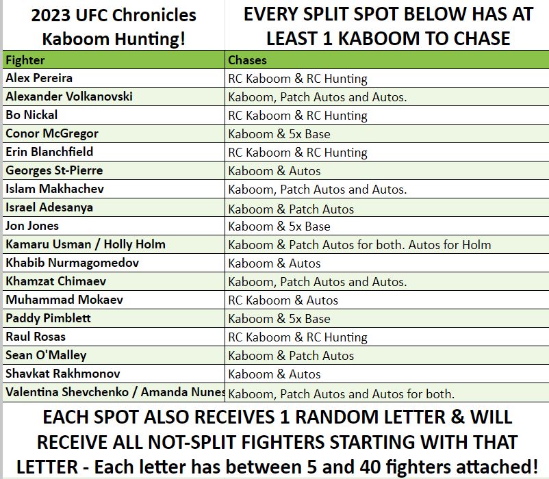 Break 1652 - 2023 UFC Chronicles Hobby - 3 Box - Pick Your Fighter!