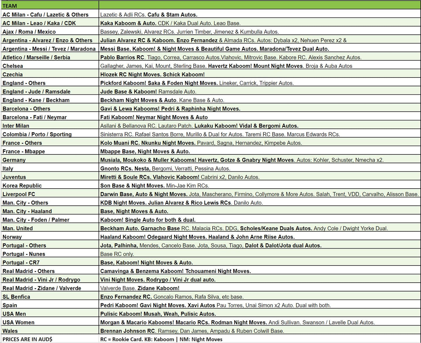 Break 1680 - 22/23 Donruss FIFA Soccer Asia - Half Case - Pick Your Team