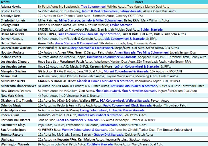 Break 3558 - NBA 23/24 Select Hobby 4 Box Mixer - Pick Your Team!