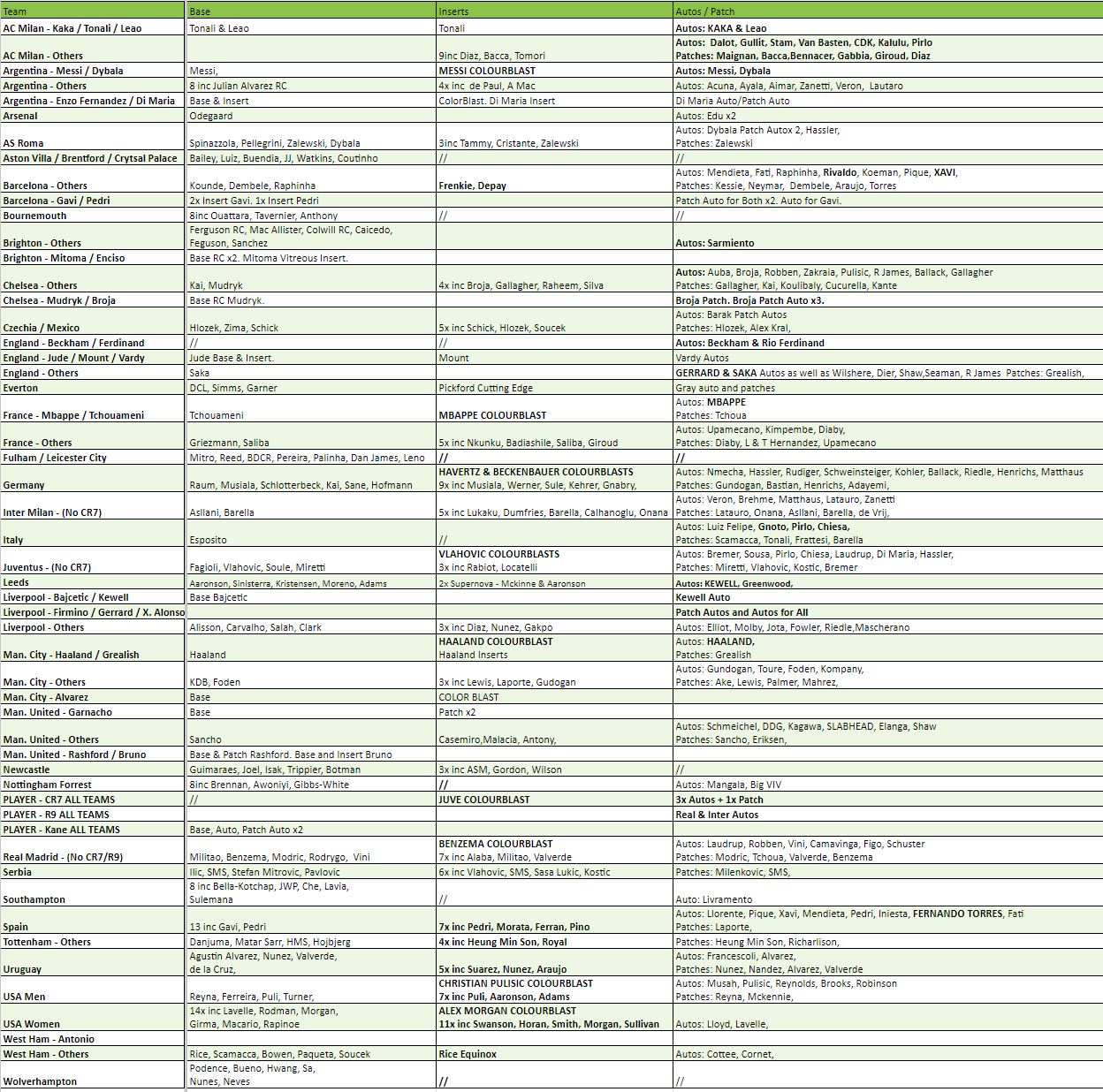 Break 1714 - 22/23 Obsidian Hobby x Tmall Mixer - 8 Boxes - Pick Your Player / Team