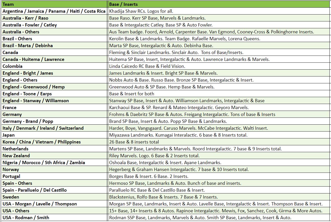 Break 1770 - 2023 Panini Donruss Women's World Cup - Double Half Case - Hobby x Retail 20 Boxer - Pick Your Team