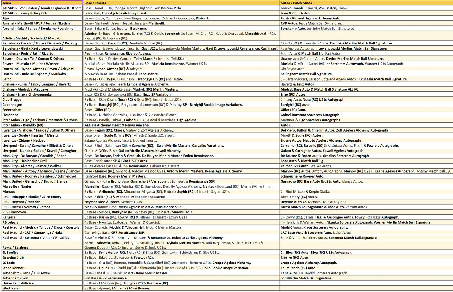 Break 1792 - 22/23 Merlin Chrome Hobby Half Case - Pick Your Team/Player!