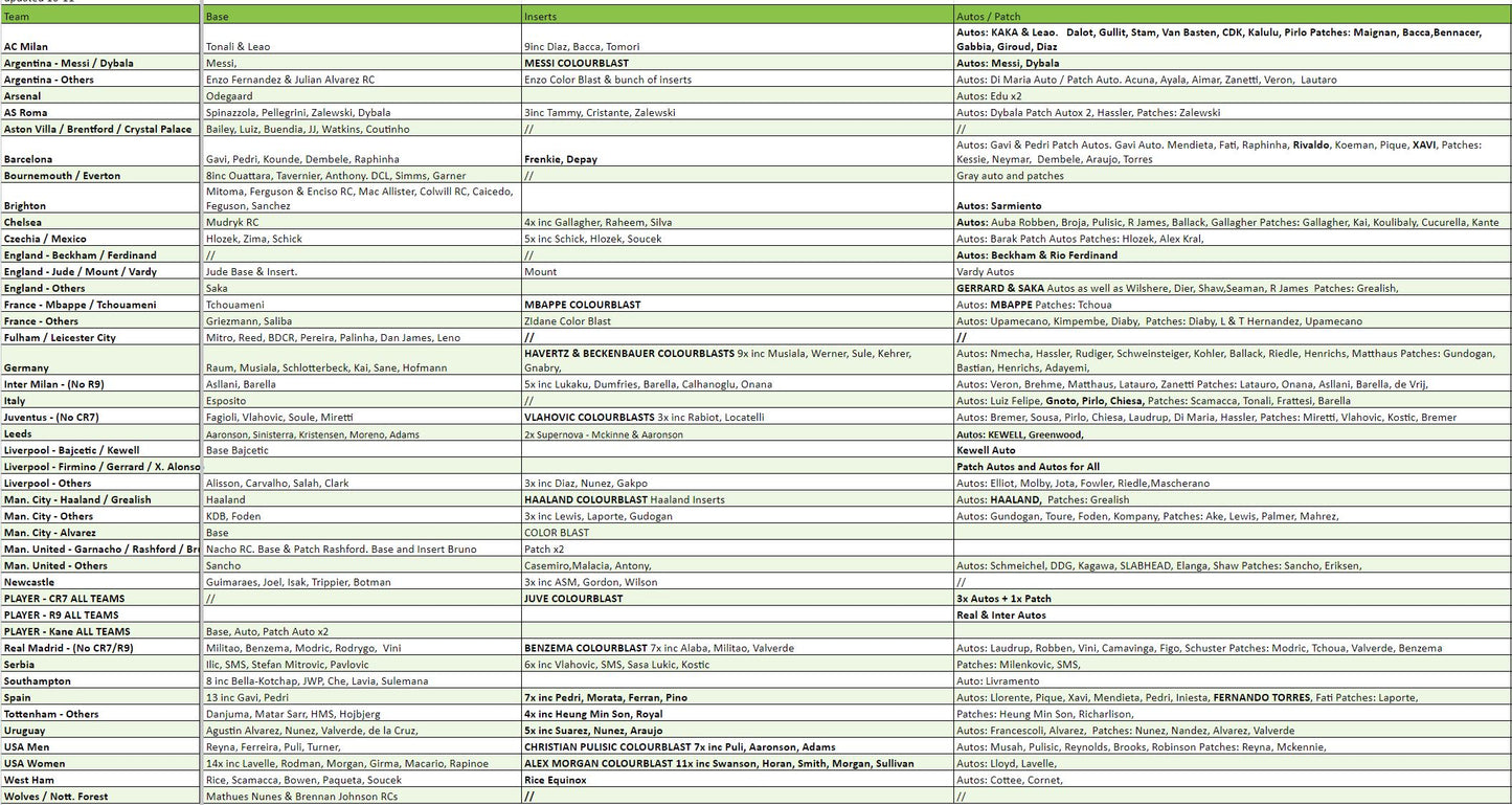 Break 1802 - 22/23 Obsidian Hobby x Tmall Mixer - 3 Boxes - Pick Your Player / Team