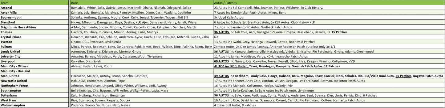 Break 1822 - 22/23 Impeccable Premier League Hobby - Single Box - Pick Your Team