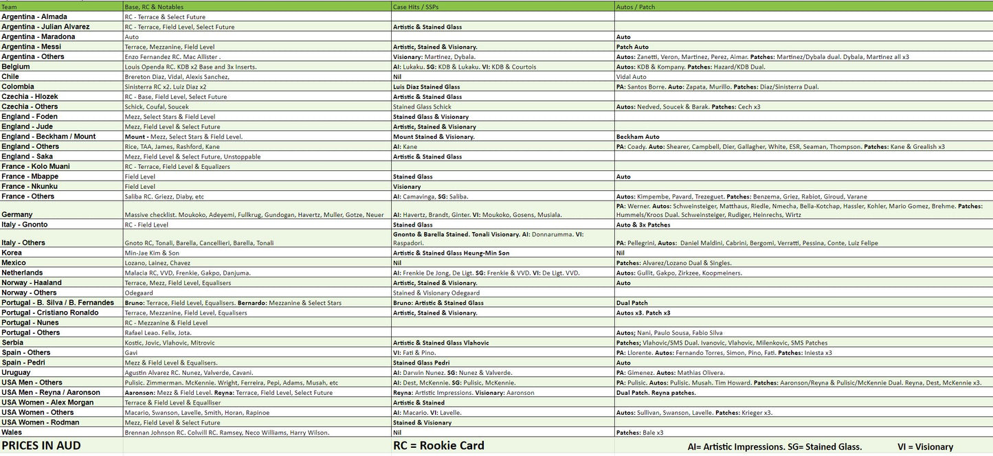 Break 1823 - 22/23 FIFA Select HOBBY - 3 Box - Pick Your Team