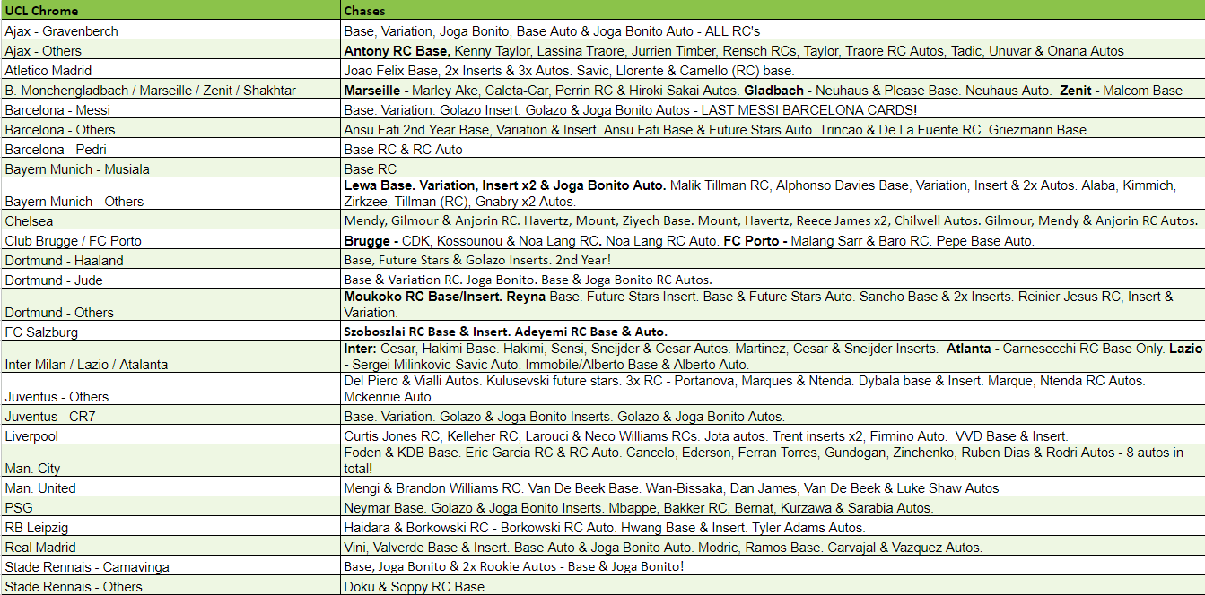 Break 2647 - 2020/21 Topps UEFA Champions League Chrome Hobby - 2 Box - Pick Your Team