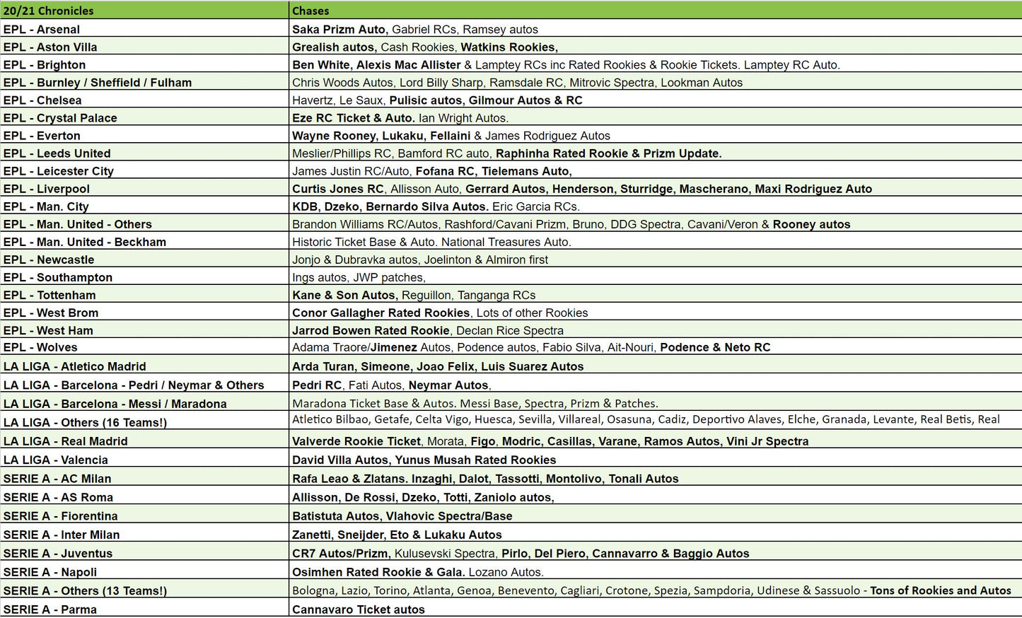 Break 3378 - 20/21 Panini Chronicles Soccer Hobby - 3 Box - Pick Your Team!