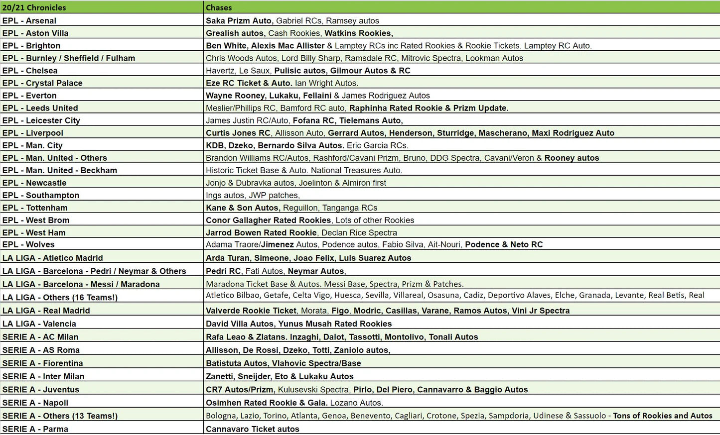 Break 3385 - 20/21 Panini Chronicles Soccer Hobby - 3 Box - Pick Your Team!