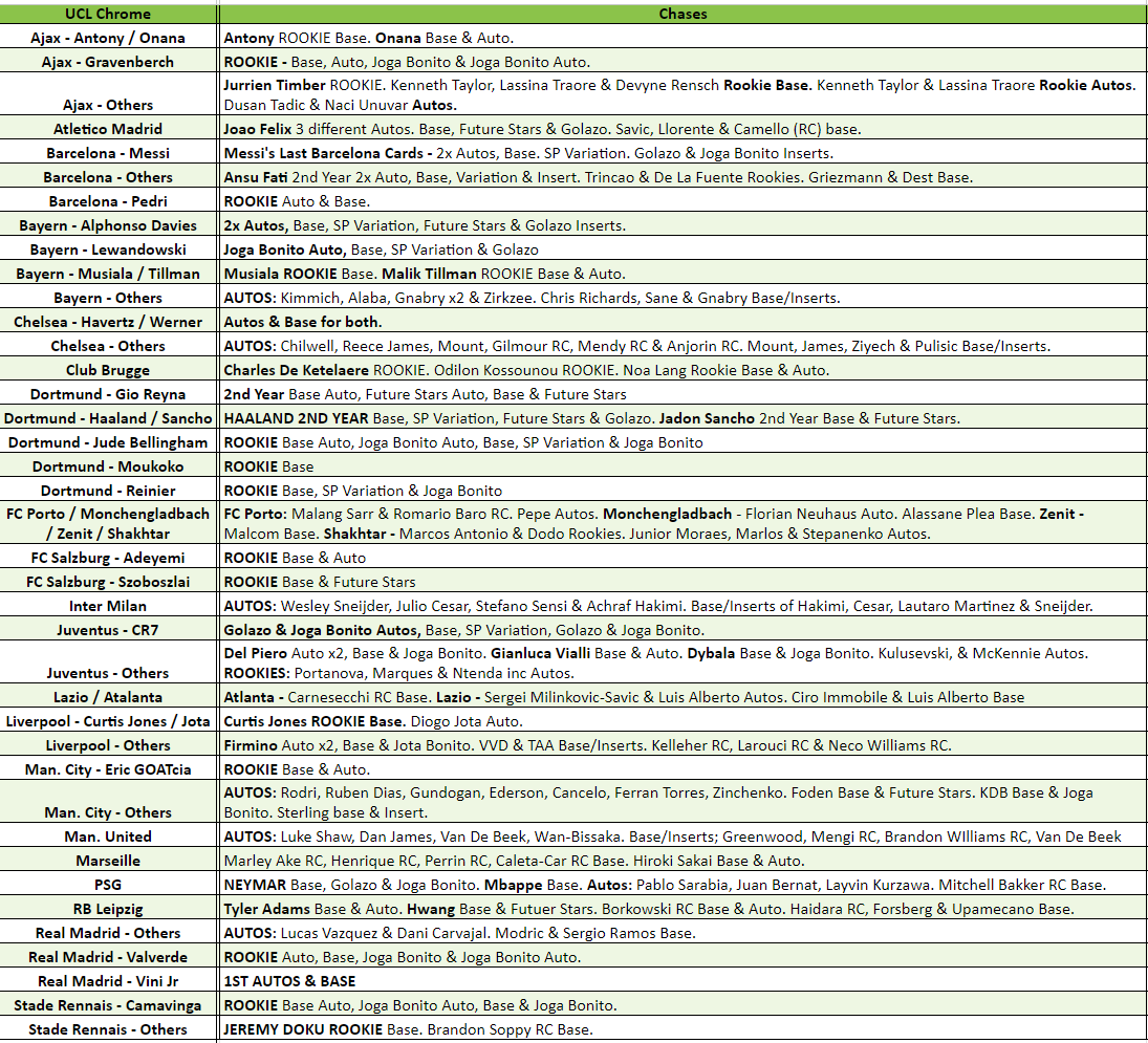 Break 2761 - 20/21 Topps UEFA Champions League Chrome HOBBY - Half Case - 6 Boxes - Pick Your Team!