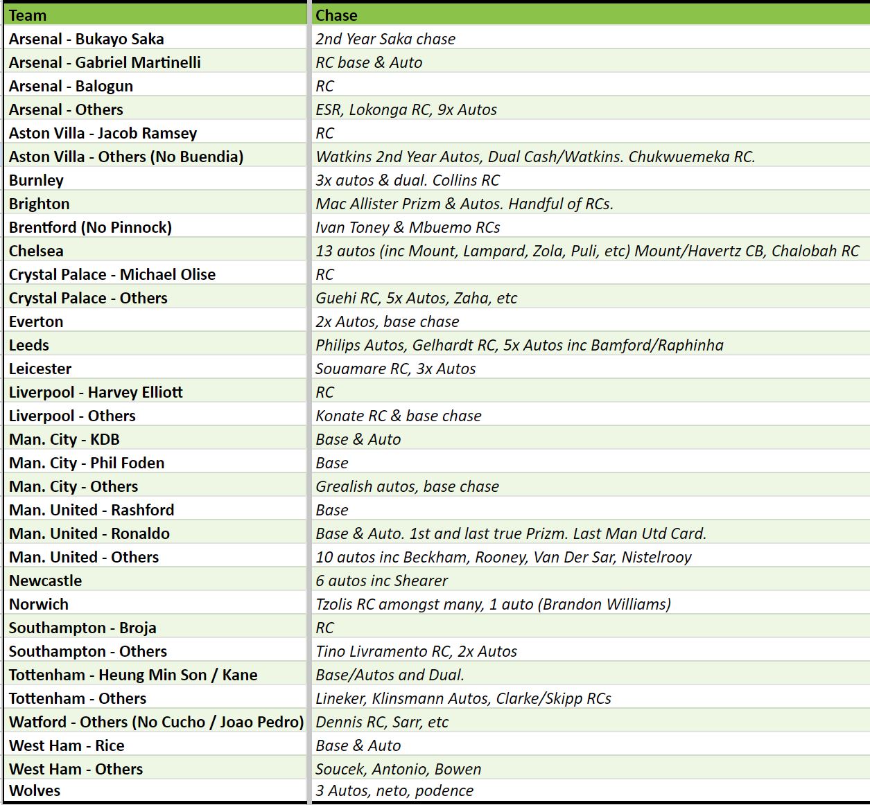 Break 2190 - 21/22 EPL Prizm H2 Hybrid - Full Case - Pick Your Team!