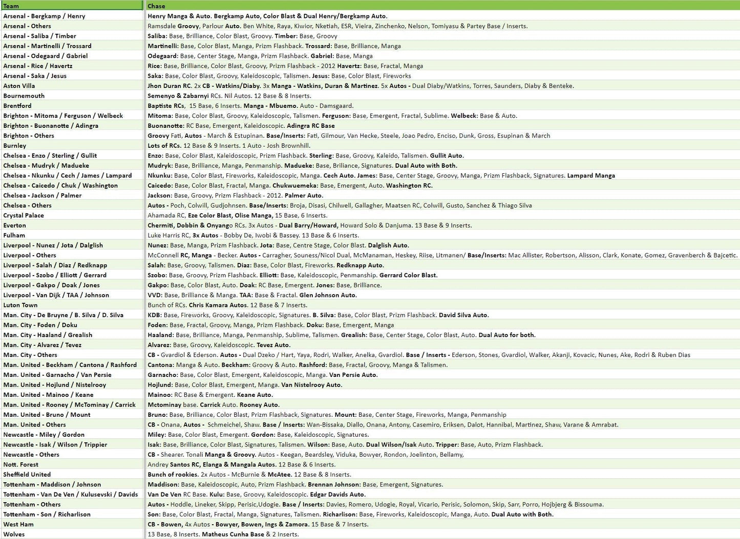 Break 2301 - 23/24 EPL Prizm HALF CASE - Pick Your Team/Player #4