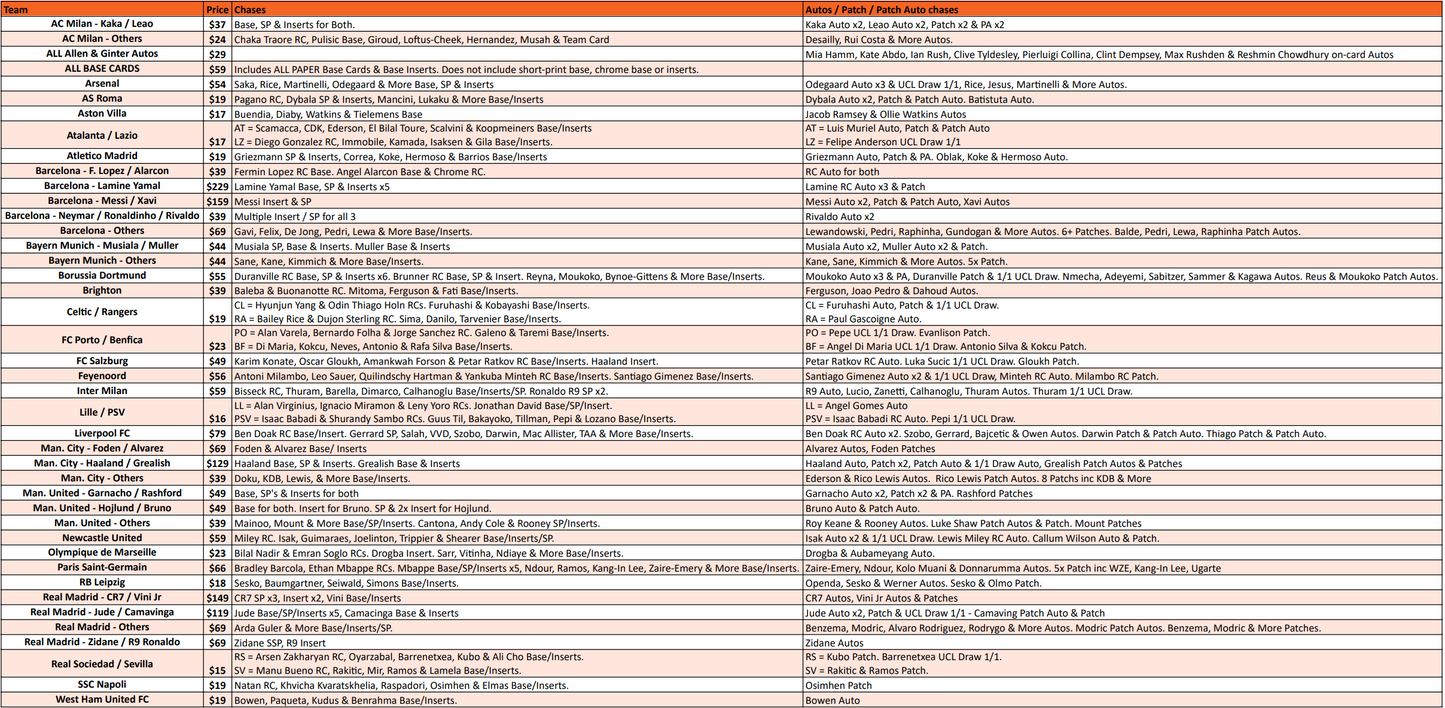 Break 2656 - 23/24 Topps UEFA Club Comp. CARNIVAL OF BREAKS #3 - HOBBY FULL CASE - 12 Boxes - Pick Your Team