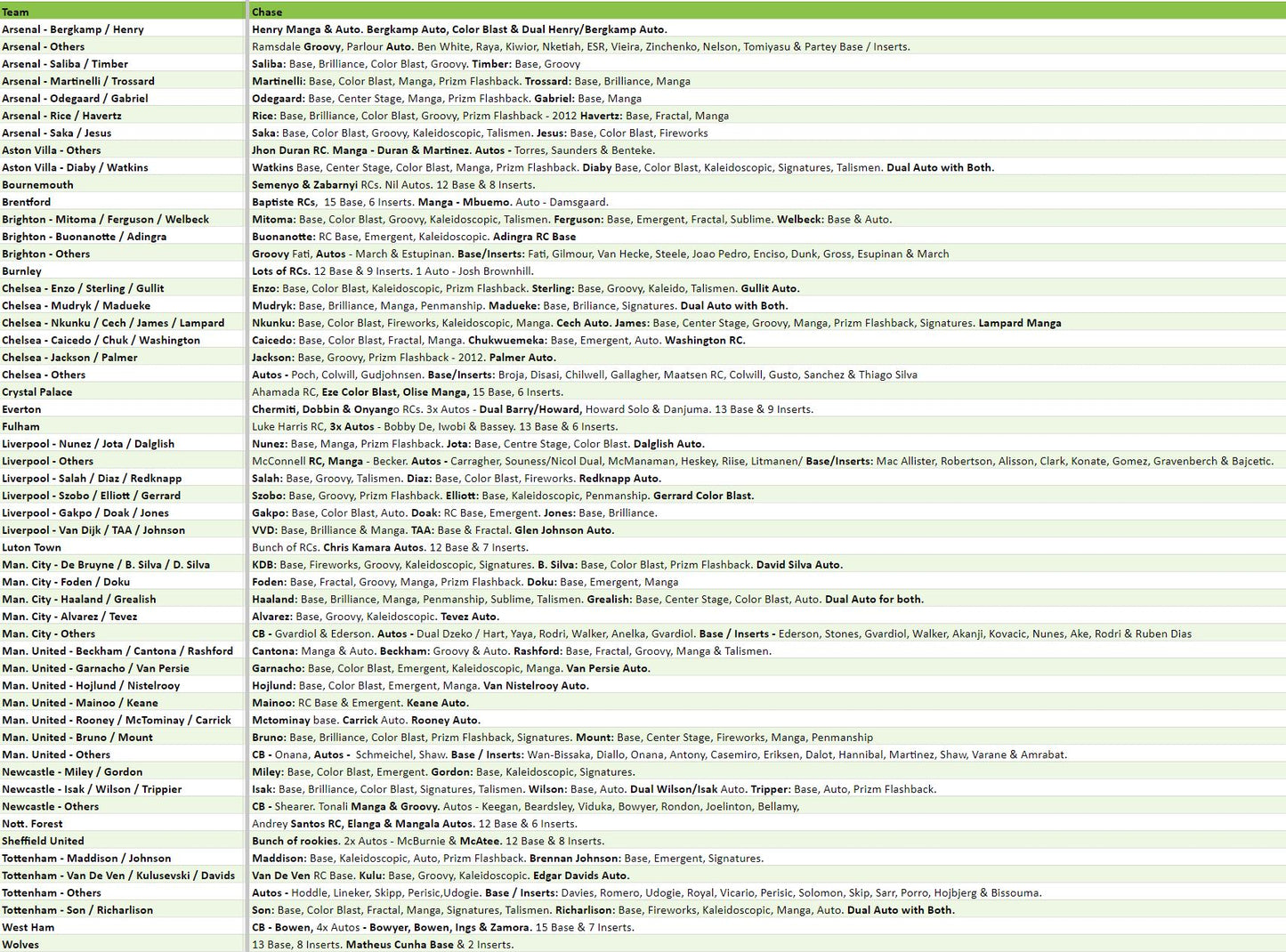 Break 2300A - CASE WARS - 23/24 EPL Prizm FULL CASE Pick Your Team - TEAM GEORGE