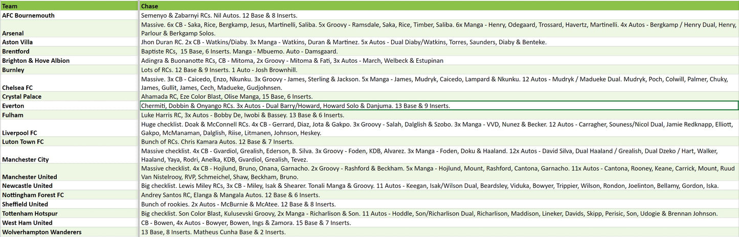 Break 2303 - 23/24 EPL Prizm 2 Box - Pick Your Team