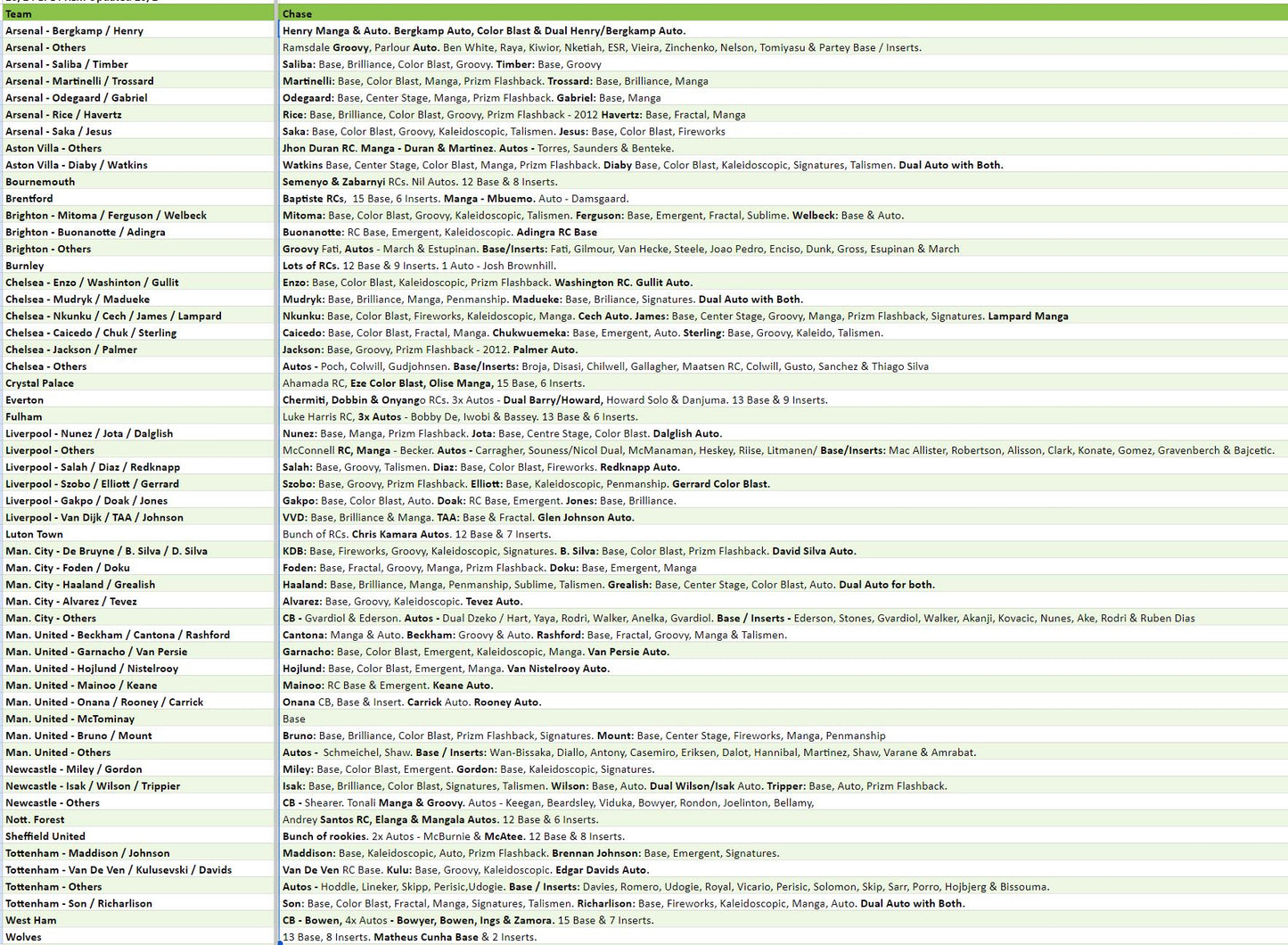 Break 2335 - 23/24 EPL Prizm FULL CASE Pick Your Team/Player!