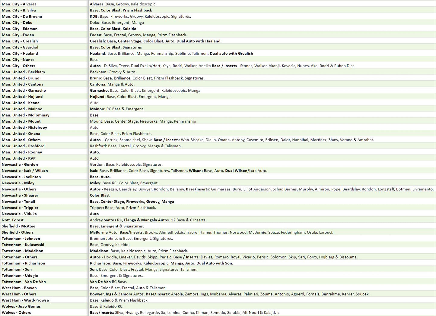 Break 2337 - 23/24 EPL Prizm Hobby x Choice TWO CASE Pick Your Team / Player - Part 2 (teams M-W)