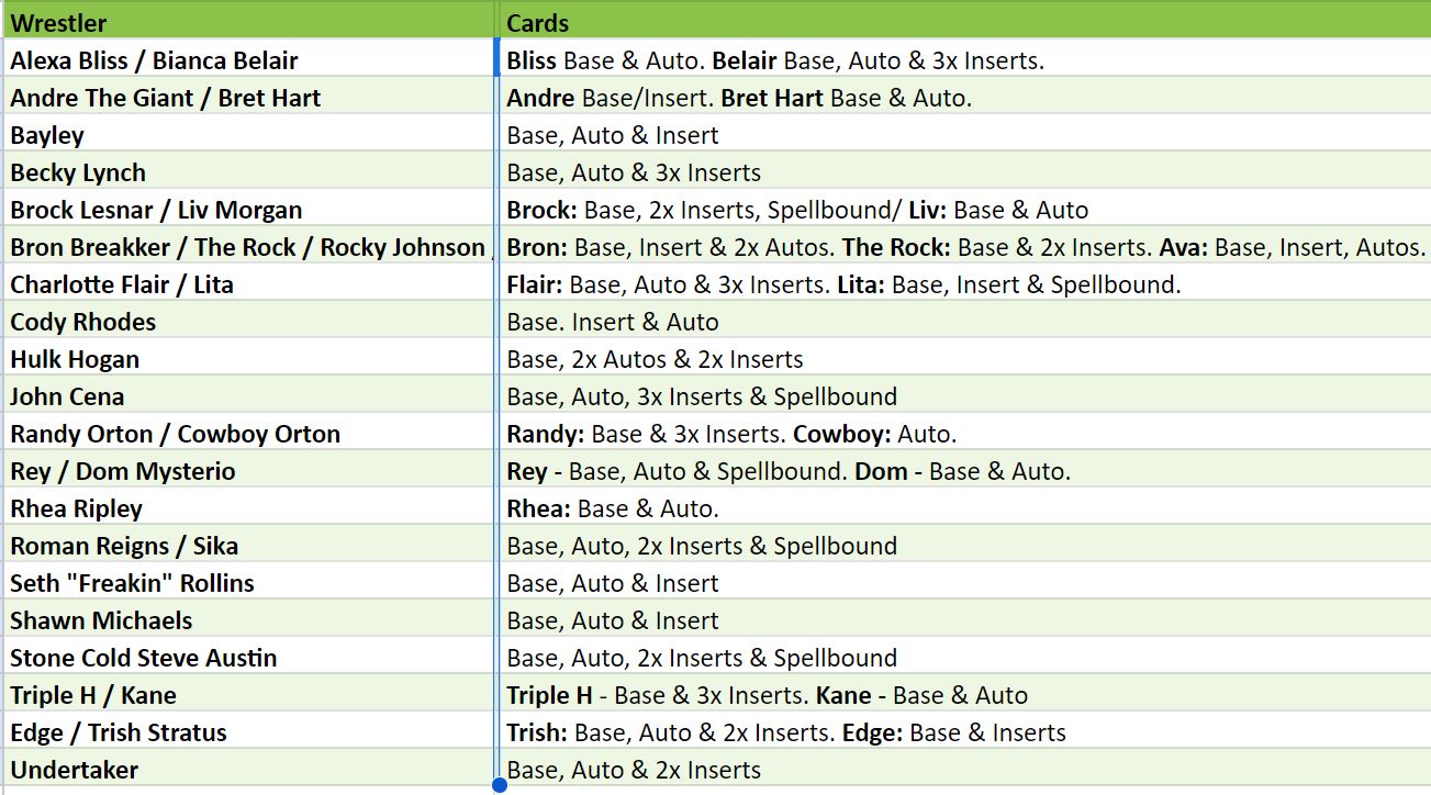 Break 2343 - 2023 WWE Elite Hobby - 2 Box Pick Your Wrestler & Receive Random Letter!