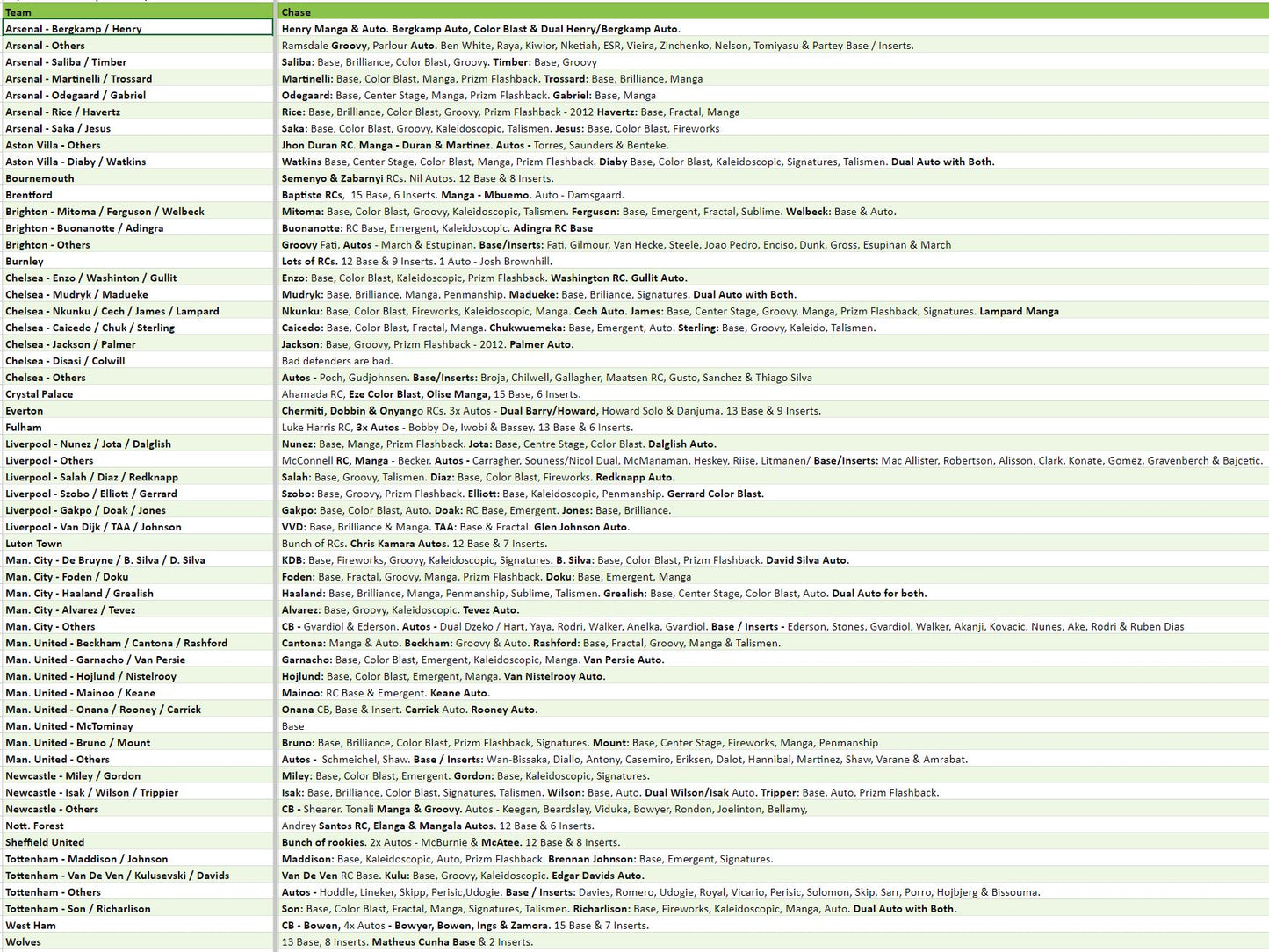 Break 2346 - 23/24 EPL Prizm Hobby x Choice Double Half Case - Pick Your Team!