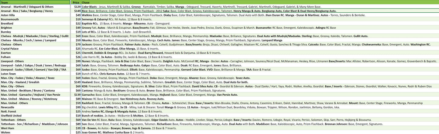 Break 2362 - 23/24 EPL Prizm Hobby x Choice 5 Box - Pick Your Team!