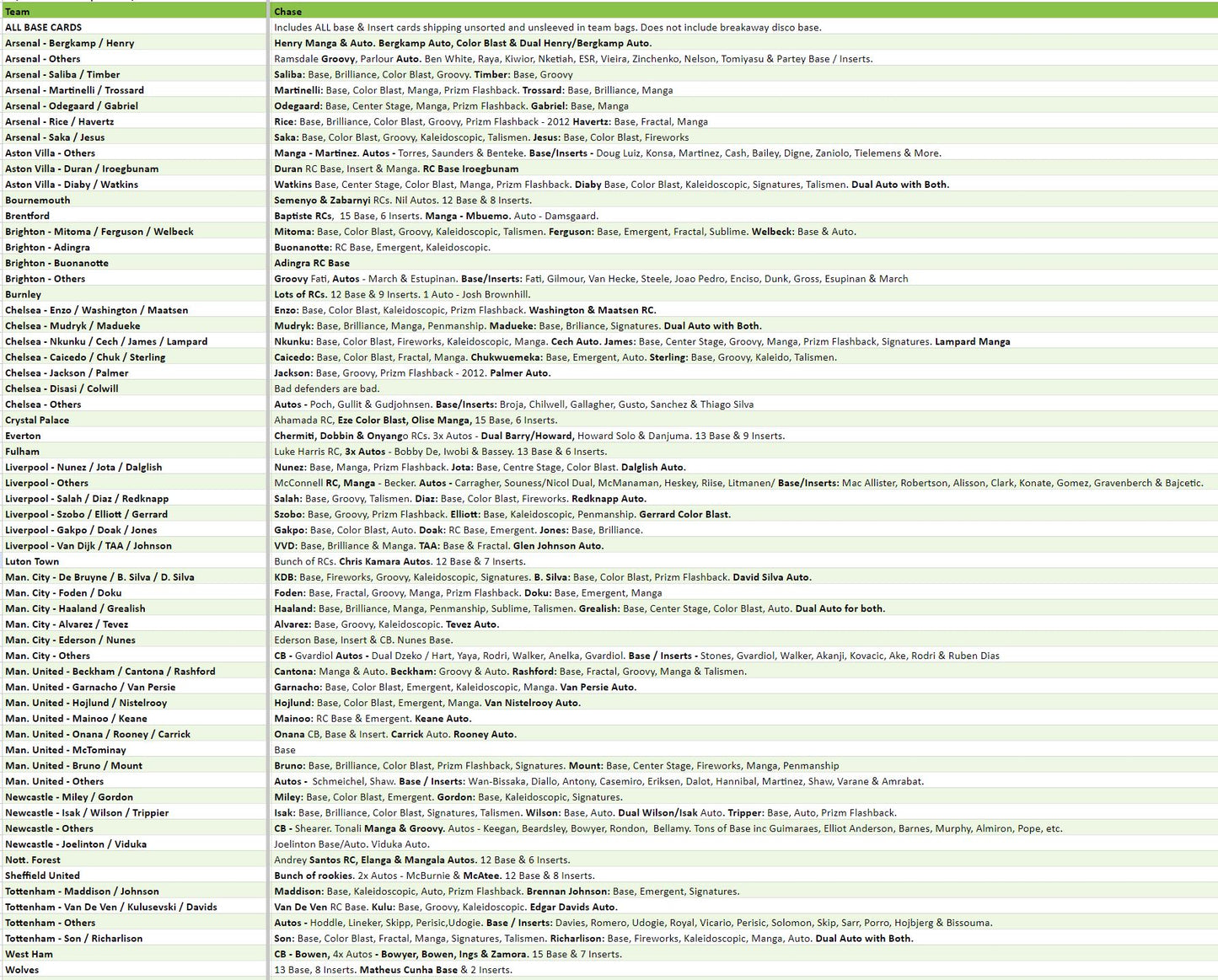 Break 2404 - 23/24 EPL Prizm FULL CASE Pick Your Team/Player!
