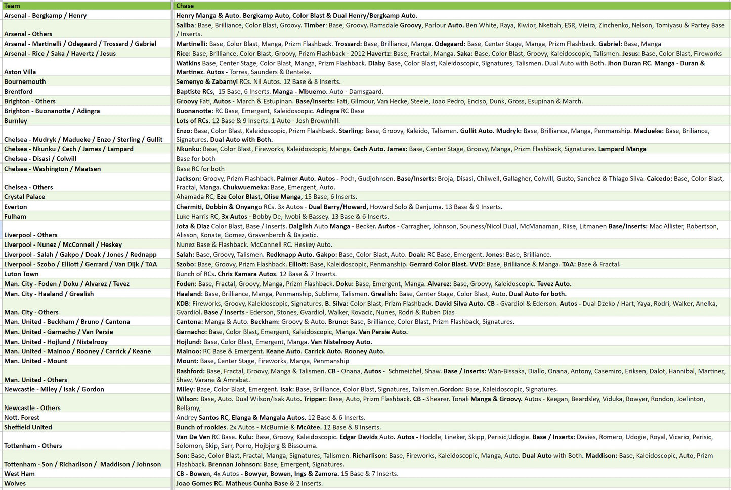 Break 2530 - 23/24 EPL Prizm Hobby x Choice 5 Box - Pick Your Player / Team!