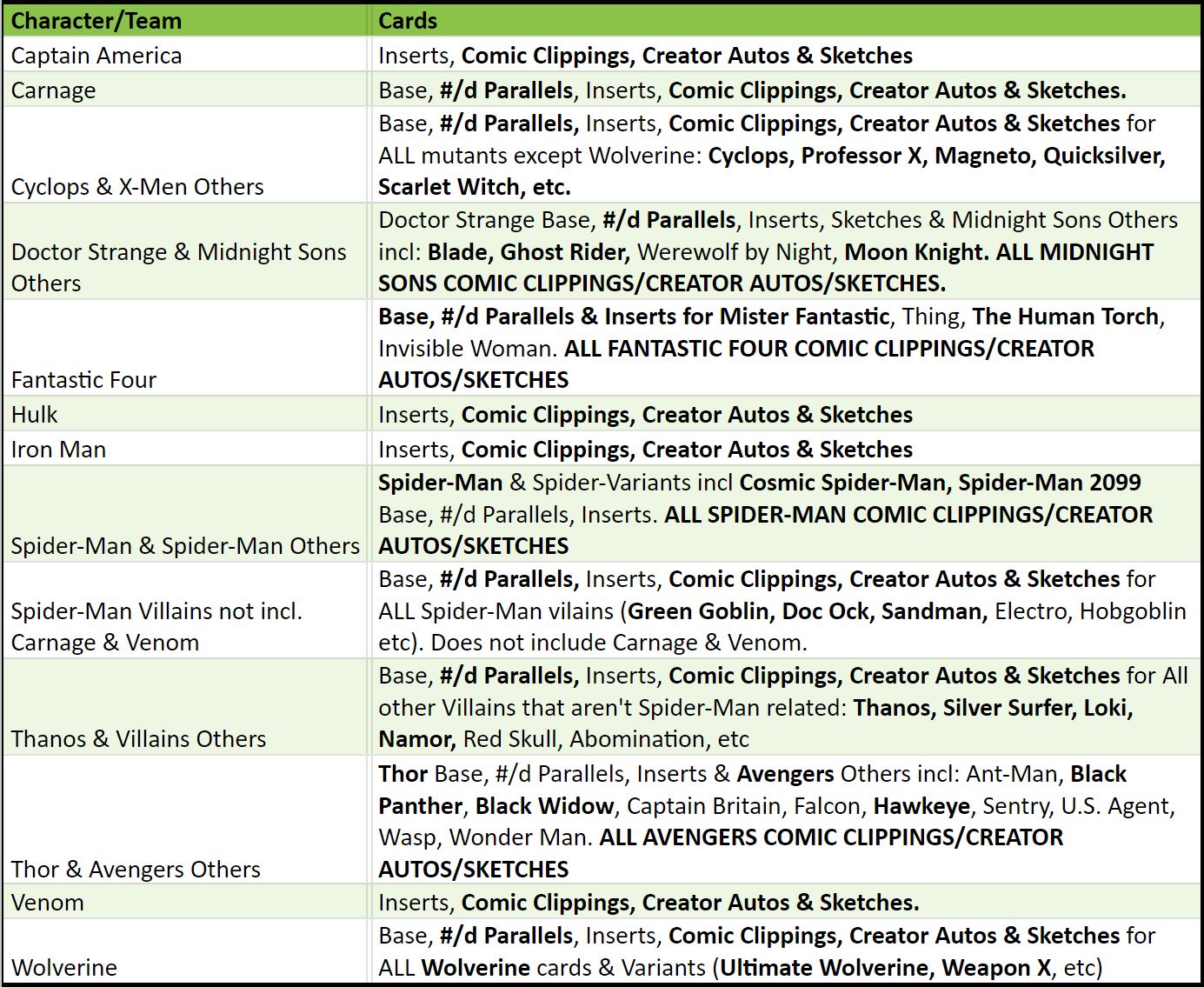Break 2525 - 2023 Marvel Beginnings - 3 Box - Pick Your Character/Team!