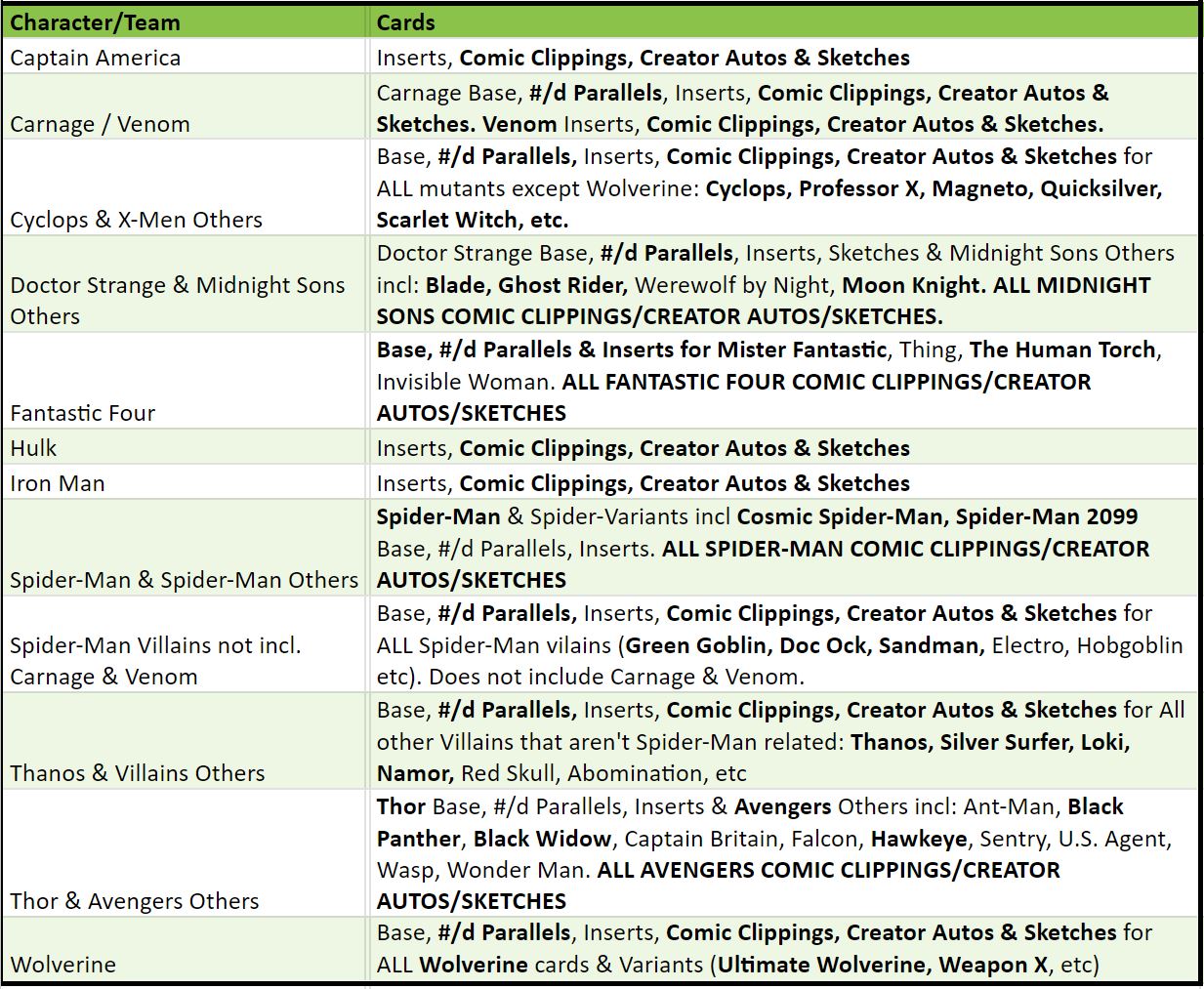 Break 2545 - 2023 Marvel Beginnings - 4 Box - Pick Your Character/Team!