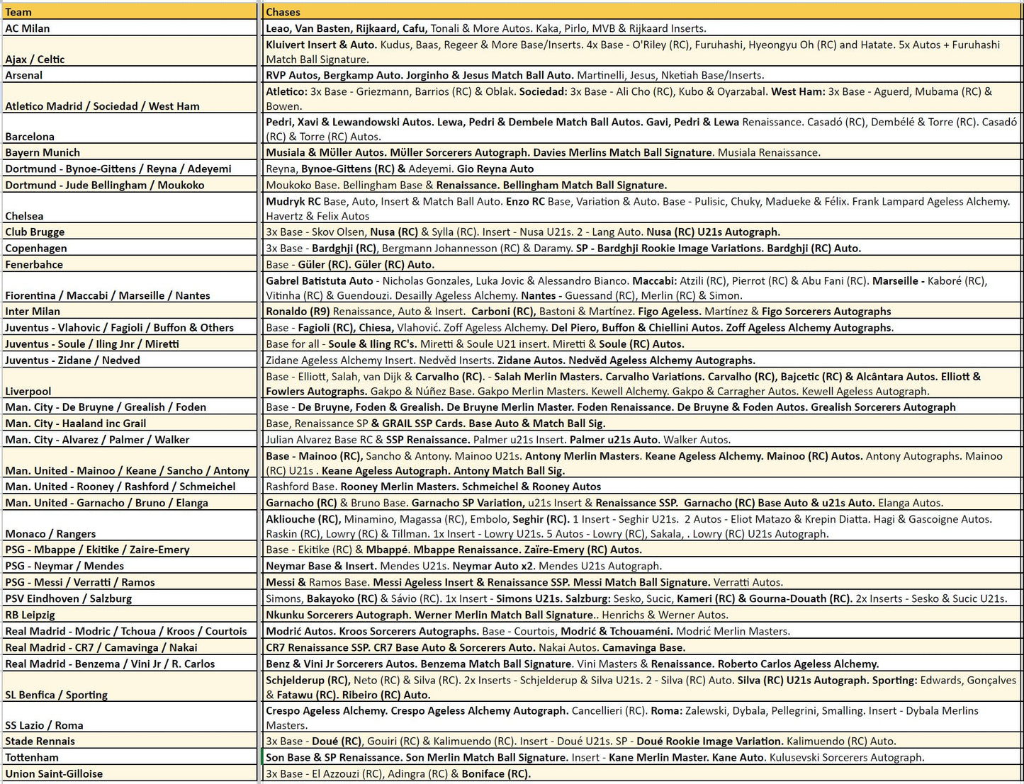 Break 2567 - 22/23 Merlin Hobby x Street Edition 6 Box - Pick Your Team!