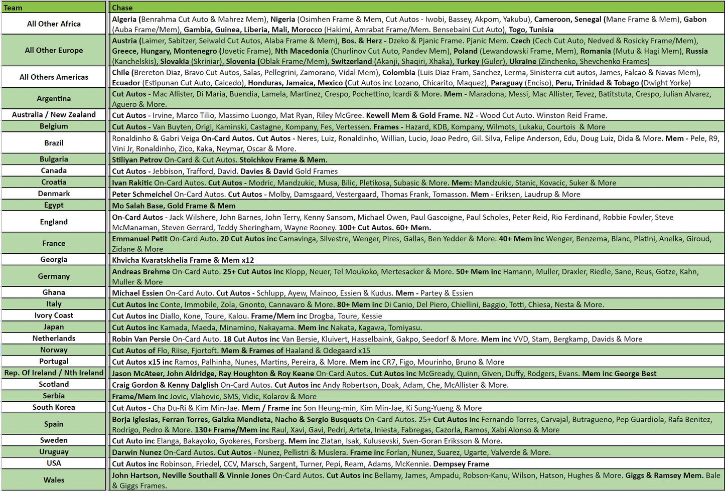Break 2590 - 2024 Futera Unique Nostalgia 2 Box - Pick Your Team/Player!