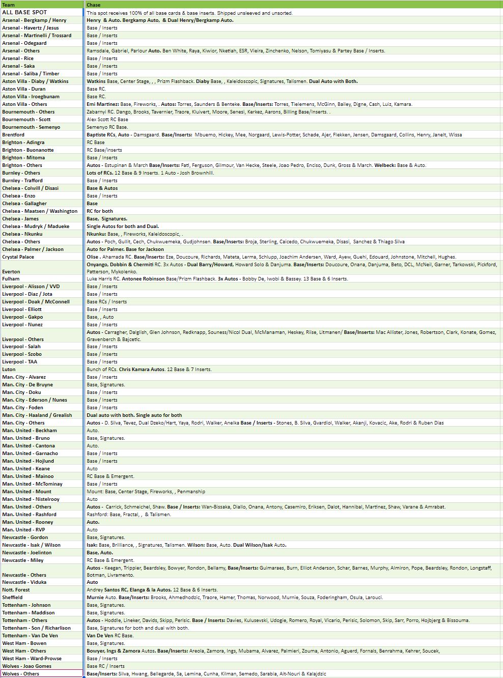 Break 2596 - 23/24 EPL Prizm Breakaway FULL CASE - Pick Your Team!
