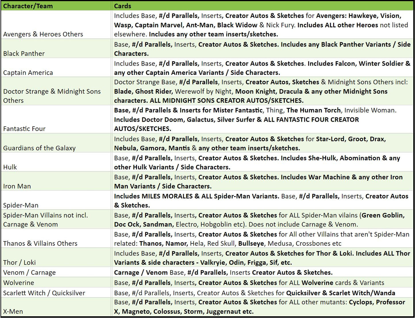 Break 2627 - 2023 Marvel Platinum - 2 Box - Pick Your Character/Team!