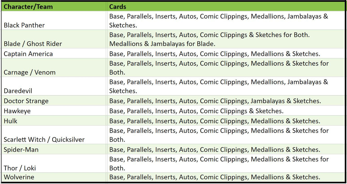 Break 2693 - 2023 Fleer Ultra Midnight Sons Hobby - 2 Box - Pick Your Character + Random Letter!