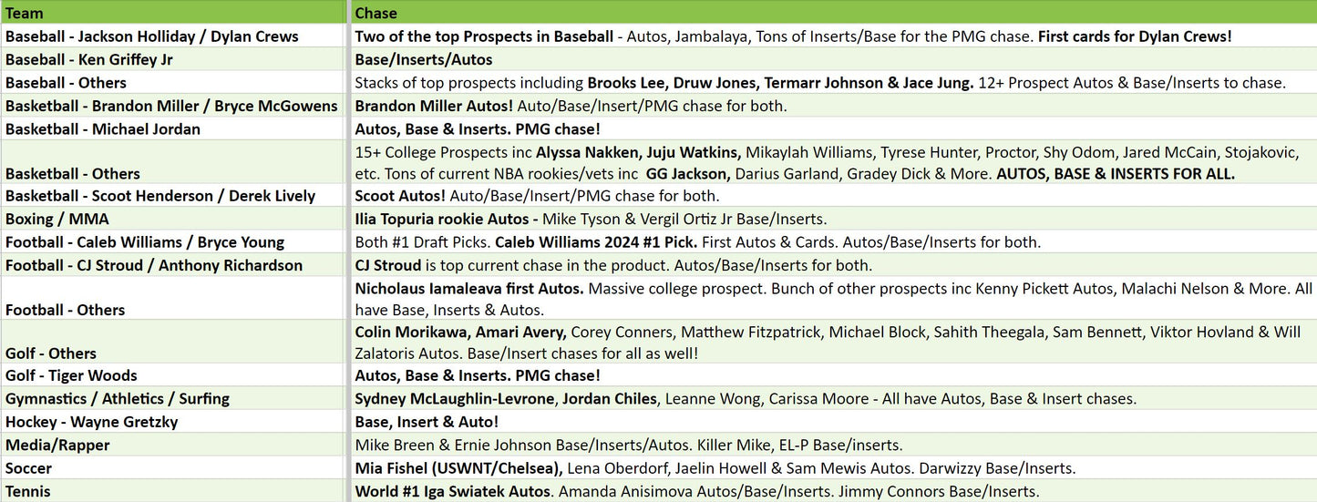 Break 2720 - 2023 Skybox Metal Universe Champions - 3 Box - Pick Your Player