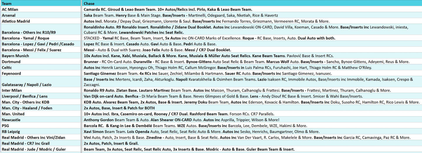 Break 3834 - 23/24 Topps UCC Stadium Club Chrome Hobby - 2 Box - Pick Your Team!